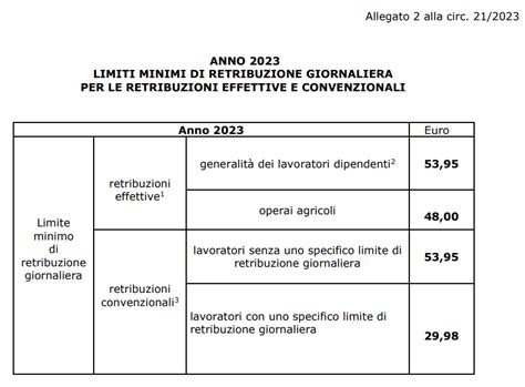 amministrativo area c livello economico c1 inail